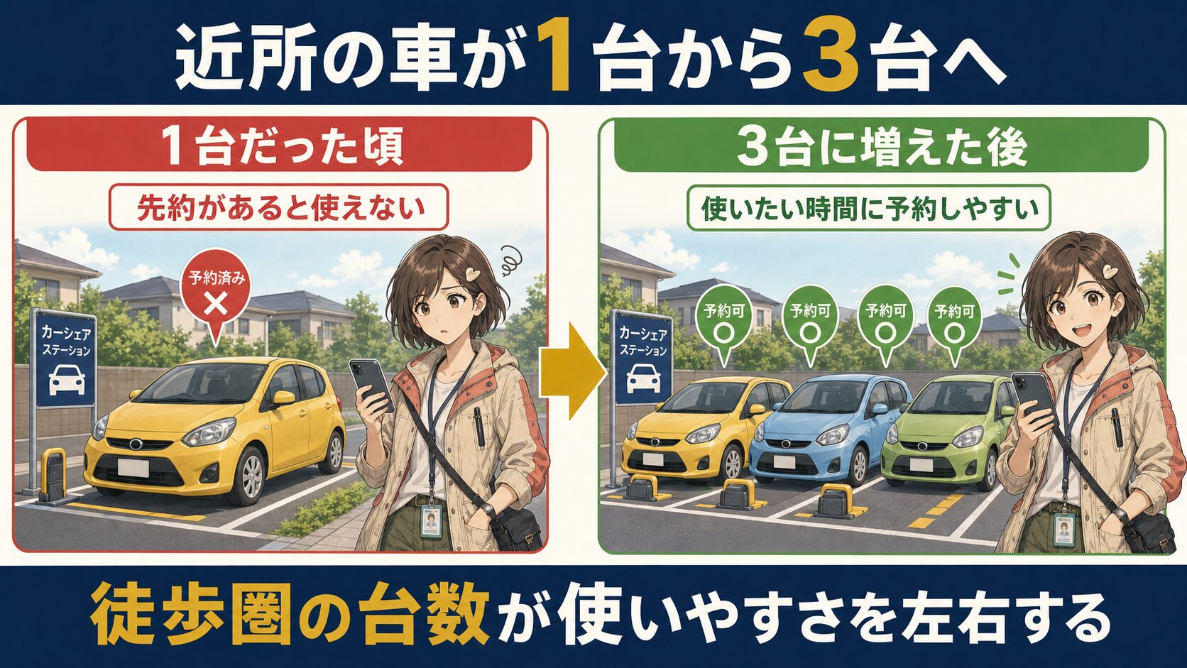 近所のタイムズカーシェアが1台から3台に増えて予約しやすくなった変化