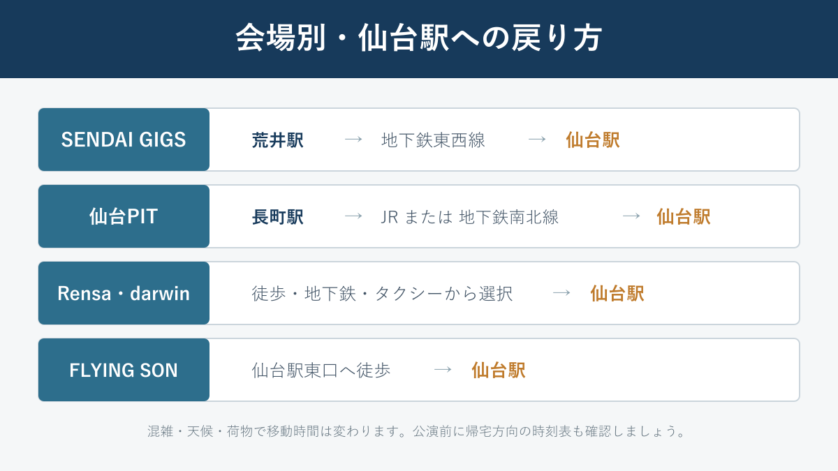 仙台の主要ライブ会場から仙台駅への戻り方