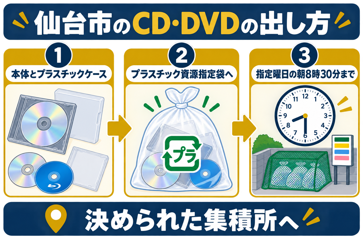 仙台市でCD・DVDをプラスチック資源として出す3つの手順