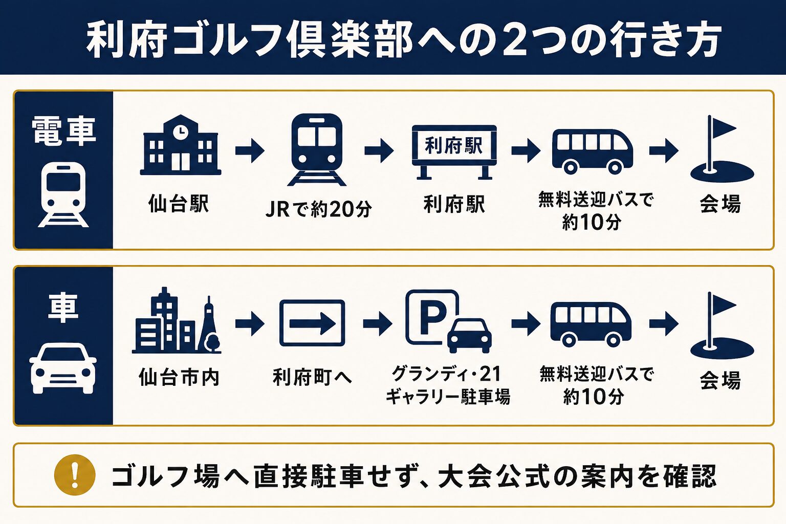 利府ゴルフ倶楽部へ電車と車で向かう2つのルート