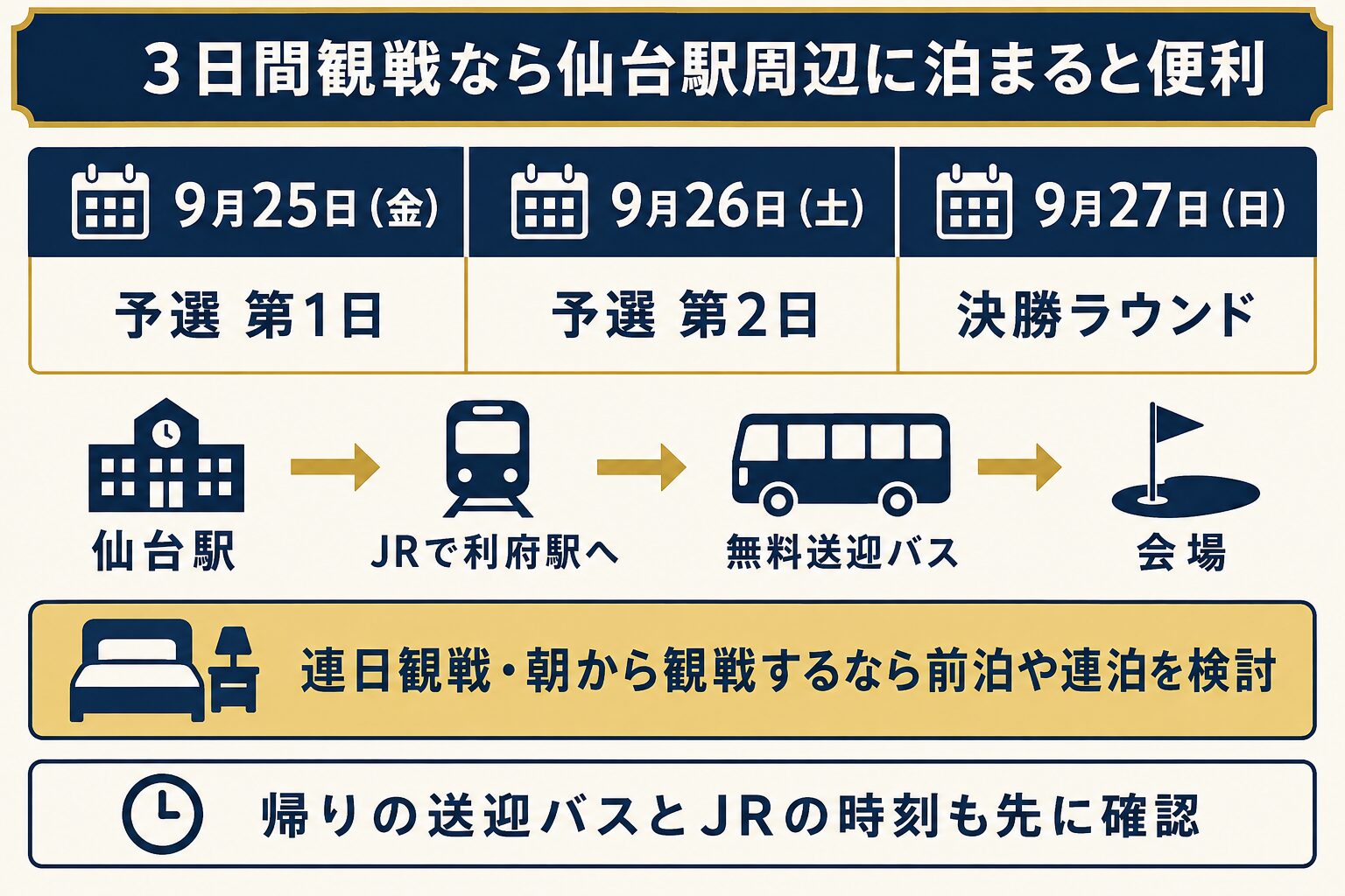 3日間のゴルフ観戦で仙台駅周辺に宿泊する計画
