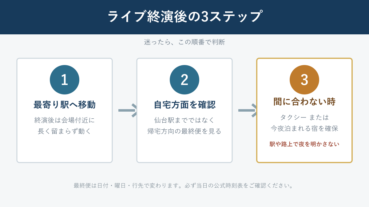 仙台のライブ終演後に取るべき3ステップ