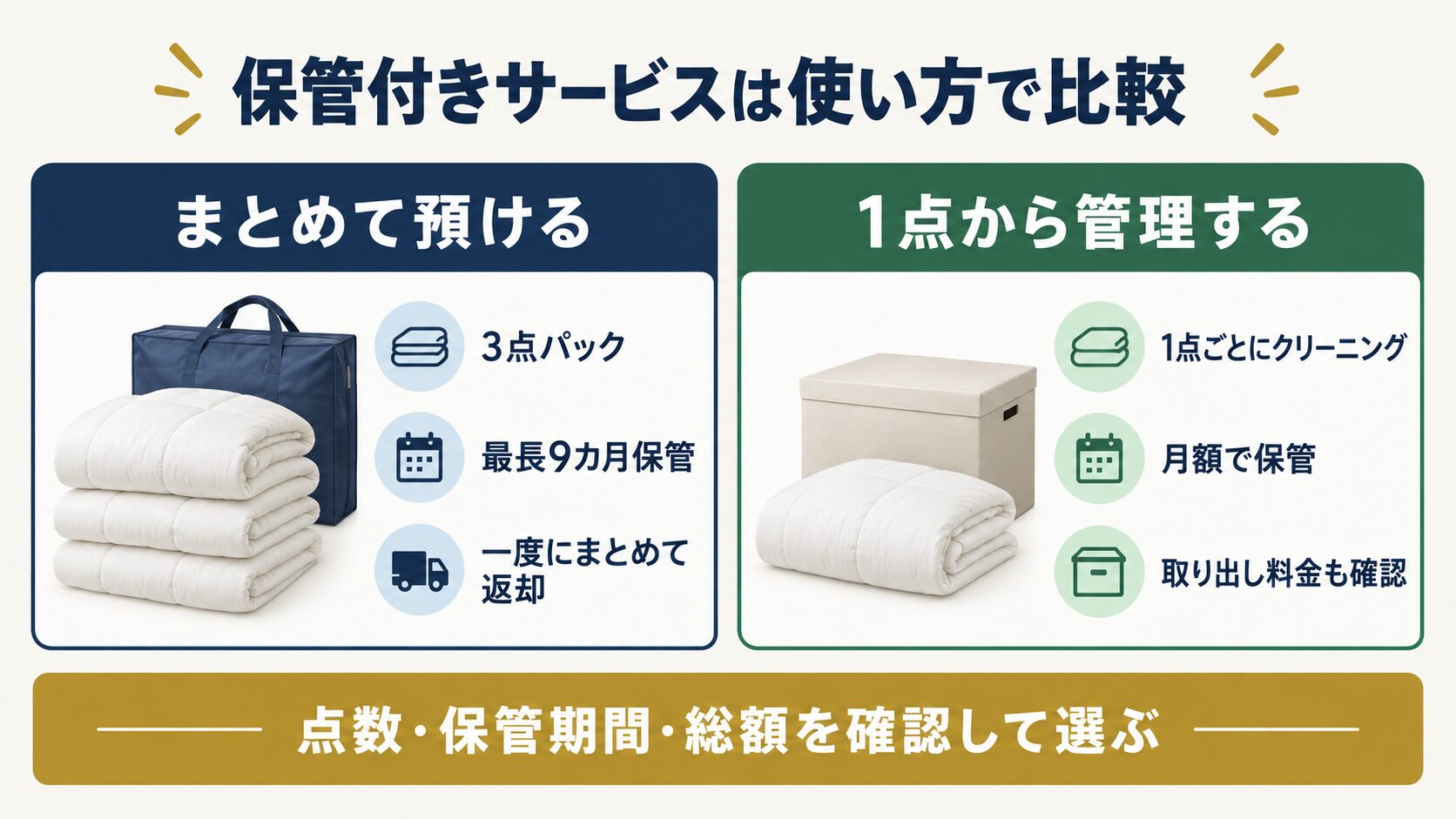 保管付き布団クリーニングをまとめて預ける方法と1点から管理する方法の比較図
