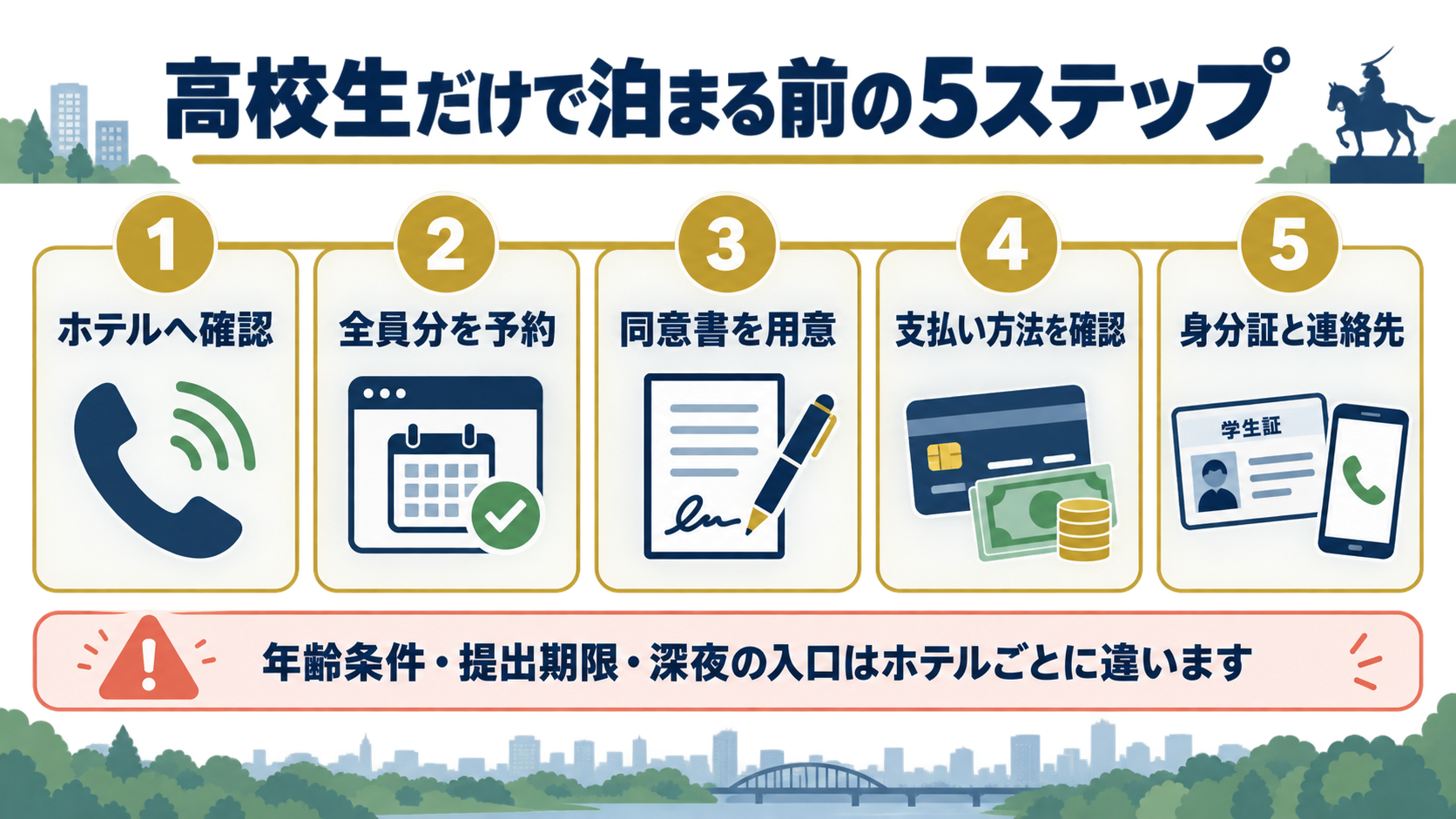 高校生だけでホテルに泊まる前の5ステップ