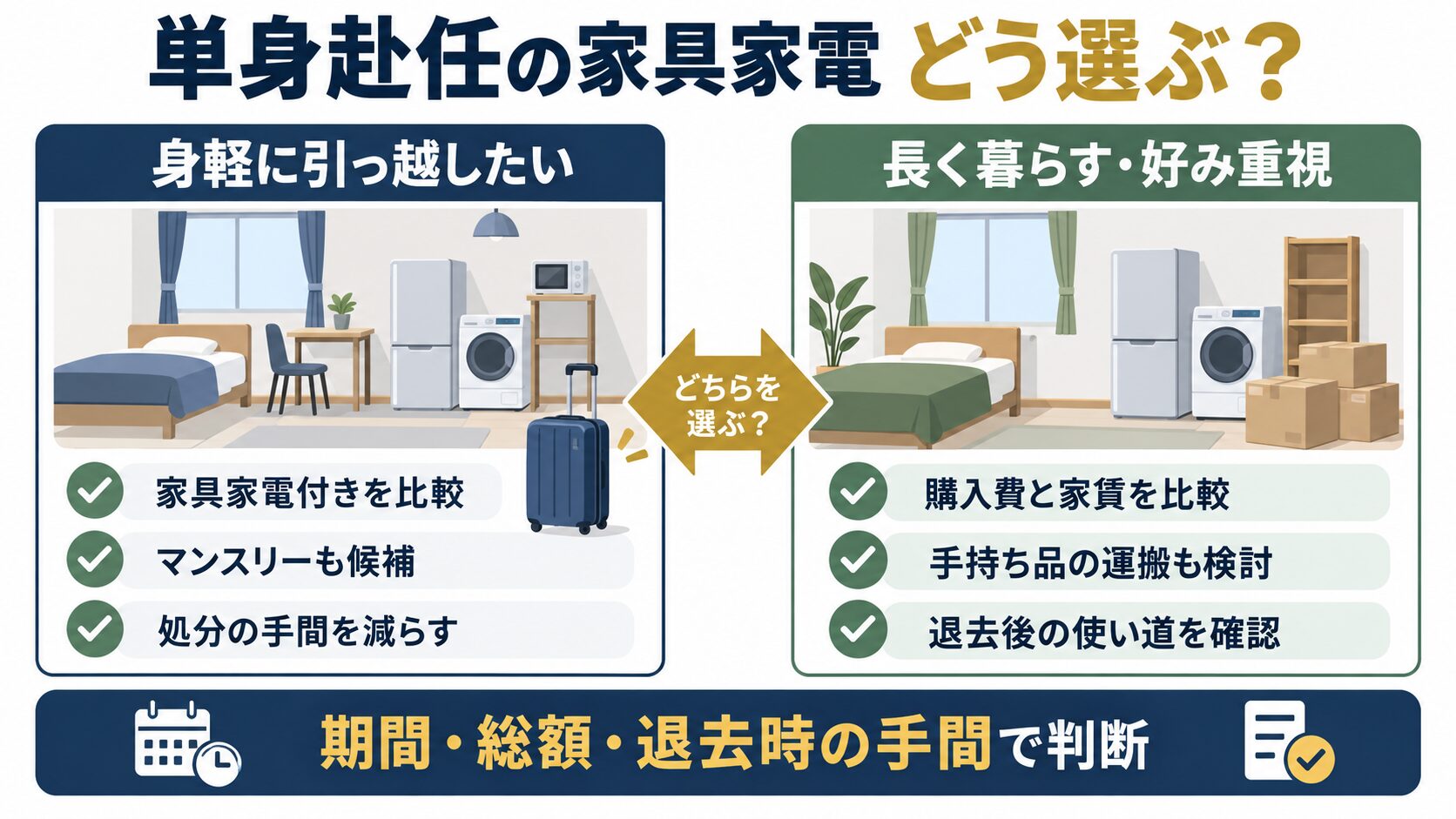 単身赴任で家具家電を買うか家具家電付き物件を選ぶかの比較図解