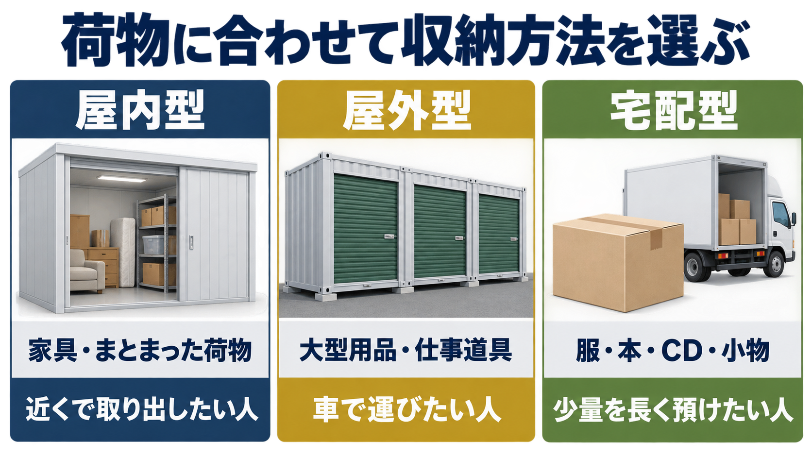 仙台で選べる屋内型・屋外型・宅配型収納の比較図